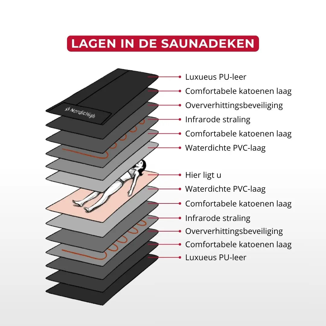 Infrarood Saunadeken Pro 3-zone