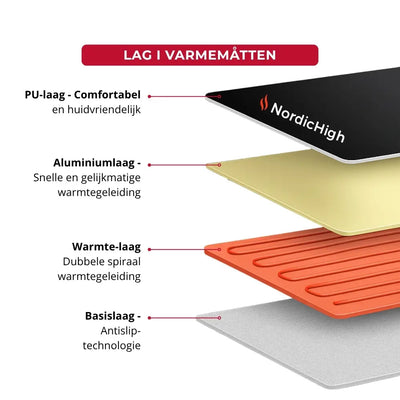 Infrarood Mat met massage