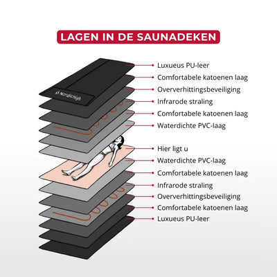 Infrarood Saunadeken Pro