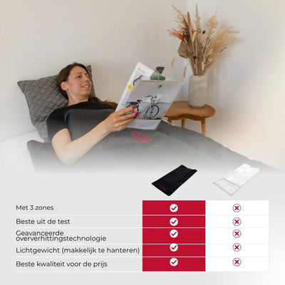 Infrarood Saunadeken Pro 3-zone