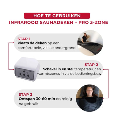 Infrarood Saunadeken Pro 3-zone